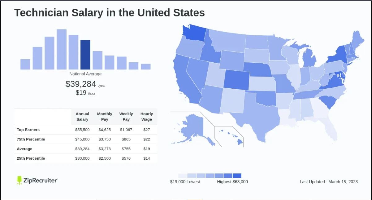 Commercial vs Residential HVAC What’s the Difference?